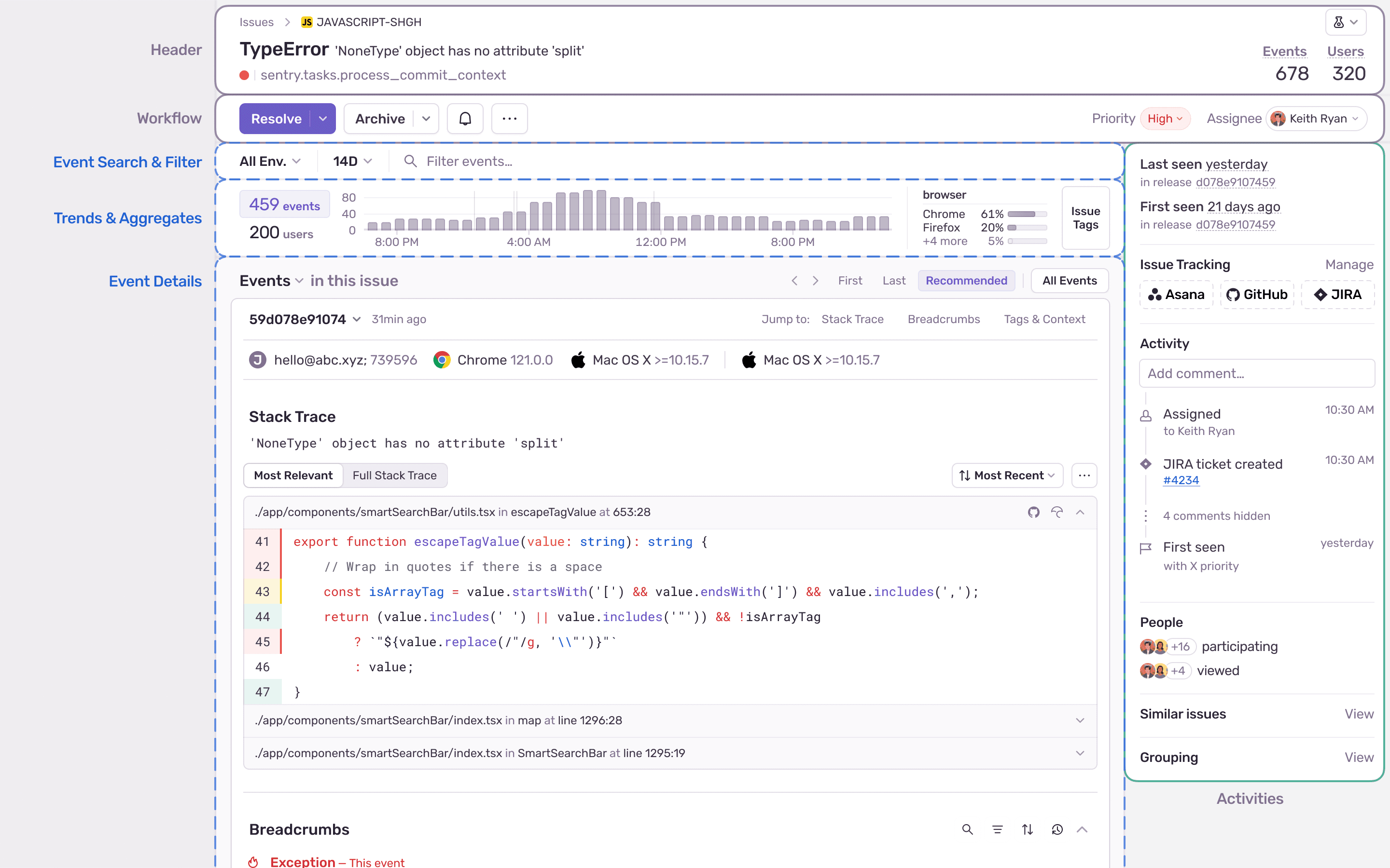 Issue Details breakdown